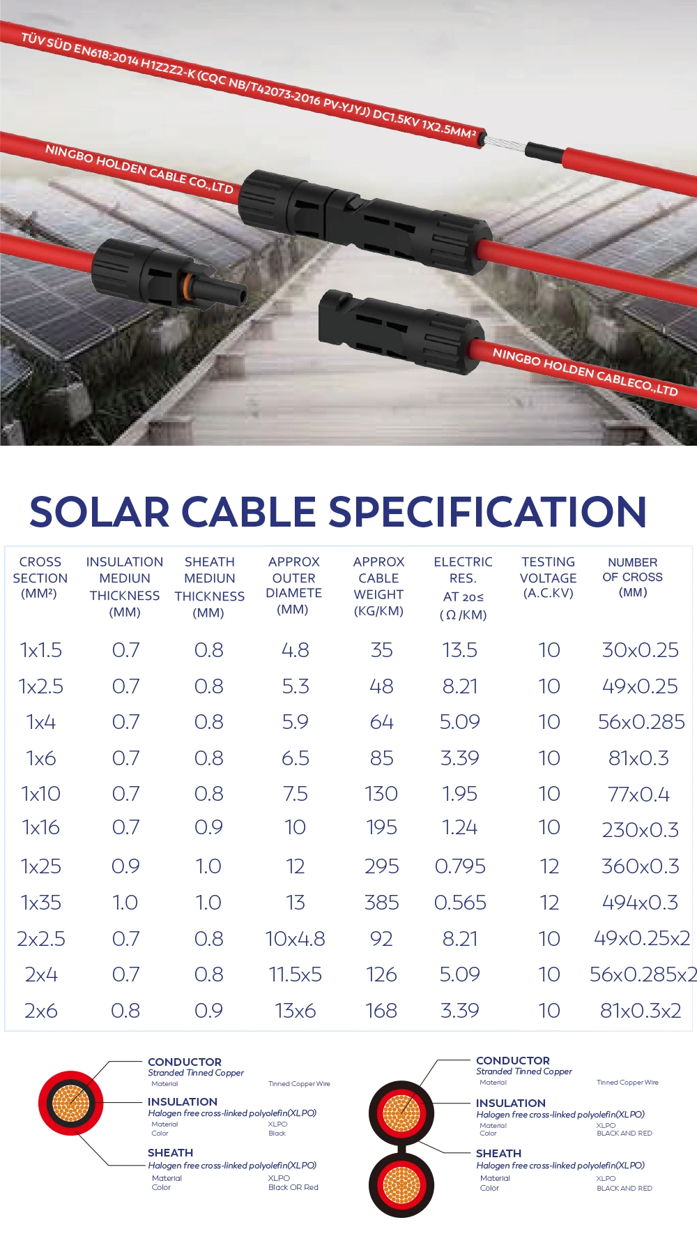 TUV Xlpo 4mm 6mm 10mm Power DC PV Solar Cable